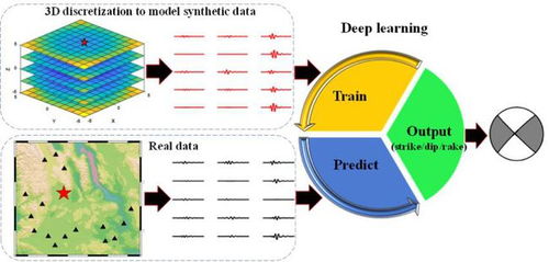 AI前沿技術亮相兩會，提案助力互聯網發展 | 一周新媒體觀察