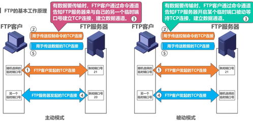 圖解計算機網(wǎng)絡應用層 HTTP協(xié)議速通指南