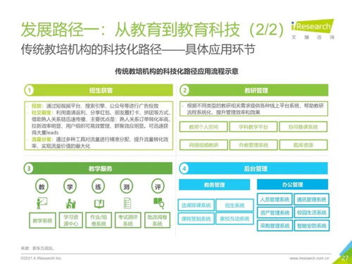 2021年中國(guó)教育培訓(xùn)行業(yè)發(fā)展趨勢(shì)報(bào)告 教育咨詢(xún)服務(wù)的新機(jī)遇與挑戰(zhàn)